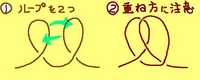 i0