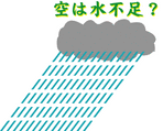 i0