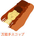 i0