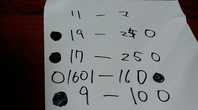 i2