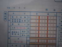 i2